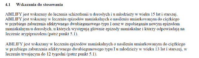 Wskazania wg ChPL