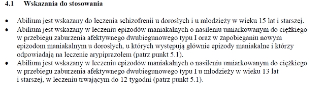 Wskazania wg ChPL