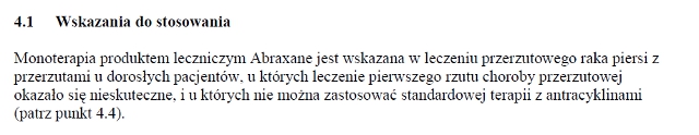 Wskazania wg ChPL
