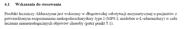 Wskazania wg ChPL