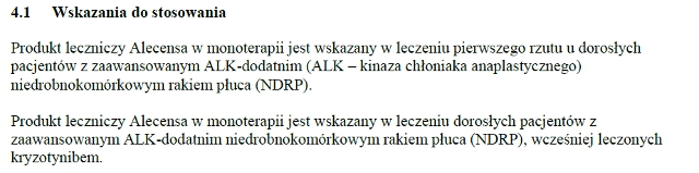 Wskazania wg ChPL
