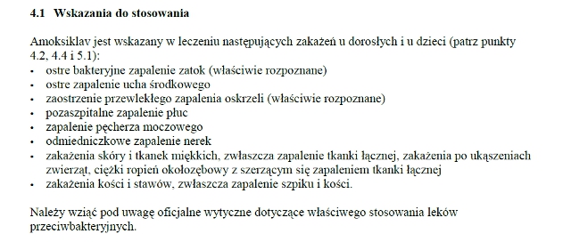 Wskazania wg ChPL