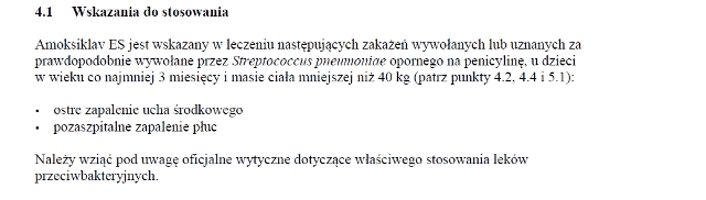 Wskazania wg ChPL