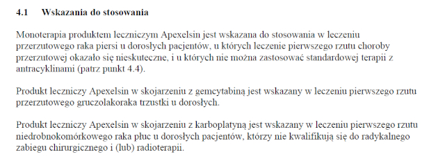 Wskazania wg ChPL