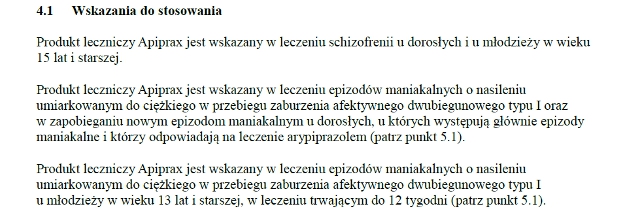Wskazania wg ChPL