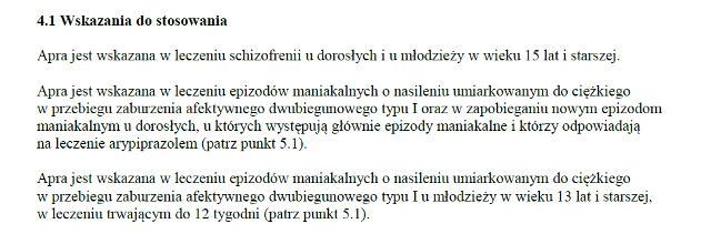 Wskazania wg ChPL