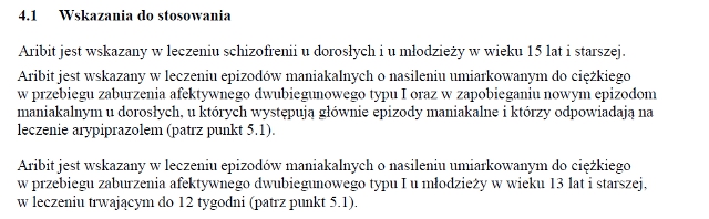 Wskazania wg ChPL
