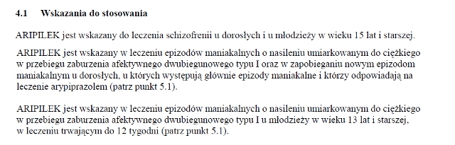 Wskazania wg ChPL