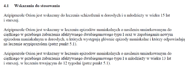 Wskazania wg ChPL