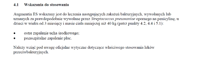 Wskazania wg ChPL