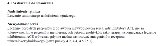 Wskazania wg ChPL
