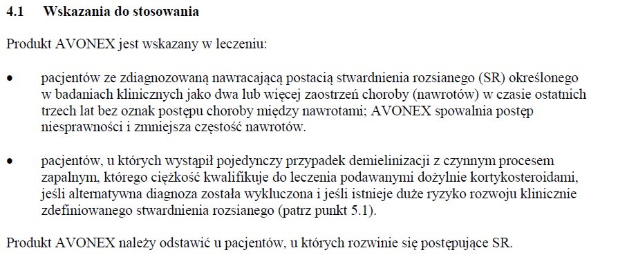 Wskazania wg ChPL