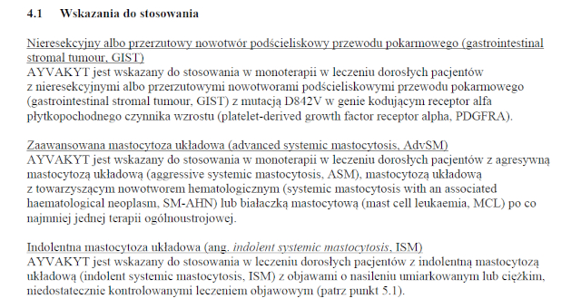 Wskazania wg ChPL