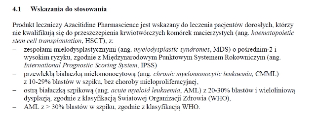 Wskazania wg ChPL