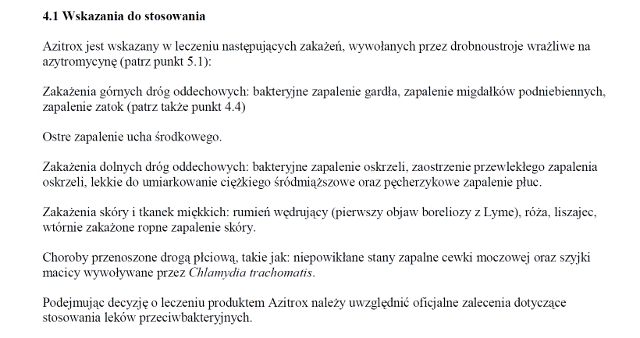 Wskazania wg ChPL
