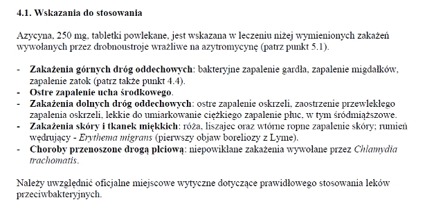 Wskazania wg ChPL