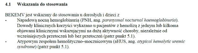 Wskazania wg ChPL