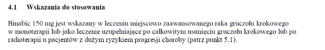 Wskazania wg ChPL