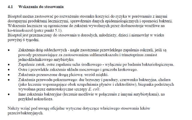 Wskazania wg ChPL