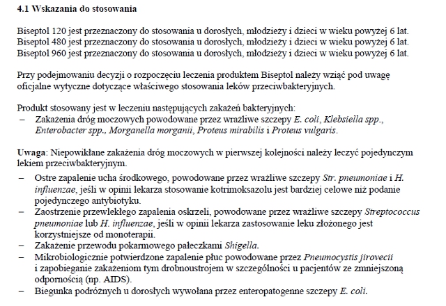 Wskazania wg ChPL