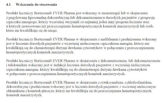 Wskazania wg ChPL