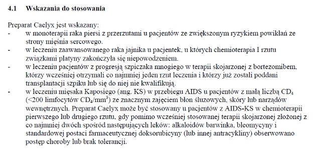 Wskazania wg ChPL