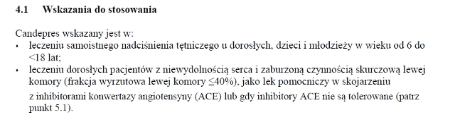Wskazania wg ChPL