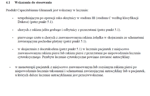 Wskazania wg ChPL