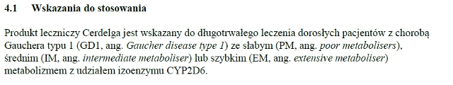 Wskazania wg ChPL