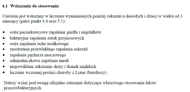 Wskazania wg ChPL
