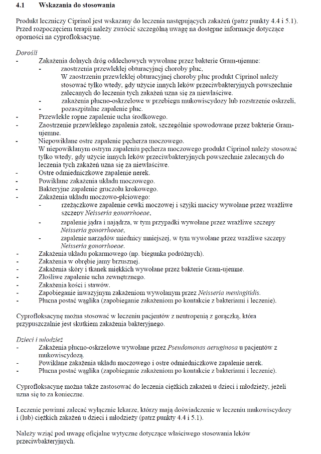 Wskazania wg ChPL