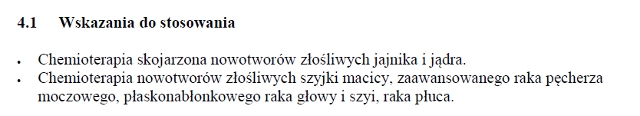 Wskazania wg ChPL