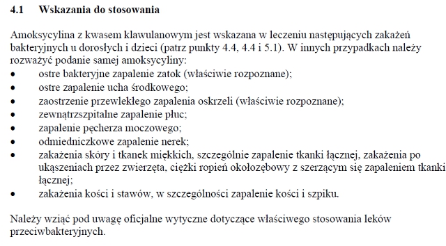Wskazania wg ChPL