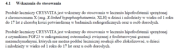 Wskazania wg ChPL