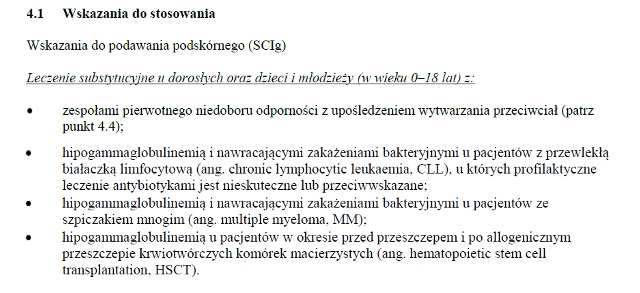 Wskazania wg ChPL