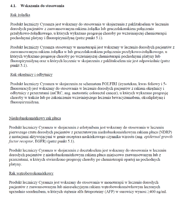 Wskazania wg ChPL