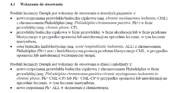 Wskazania wg ChPL