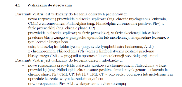 Wskazania wg ChPL
