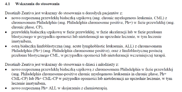 Wskazania wg ChPL
