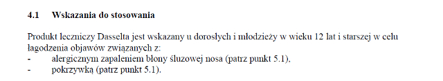 Wskazania wg ChPL