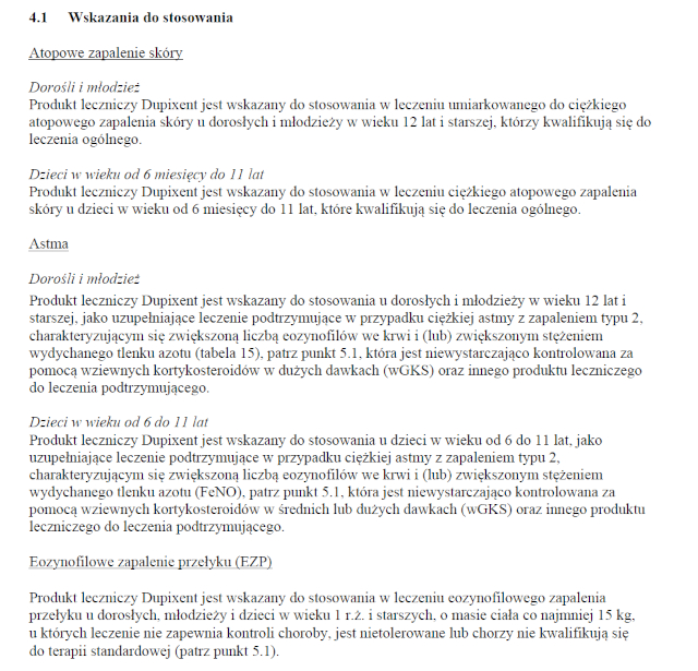 Wskazania wg ChPL
