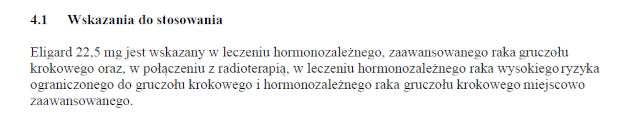 Wskazania wg ChPL