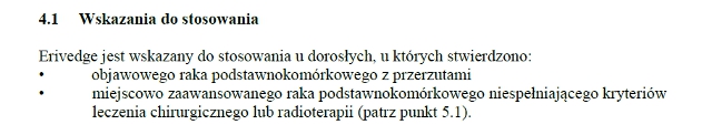 Wskazania wg ChPL