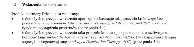 Wskazania wg ChPL