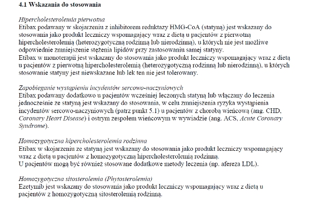 Wskazania wg ChPL