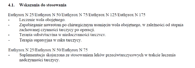 Wskazania wg ChPL