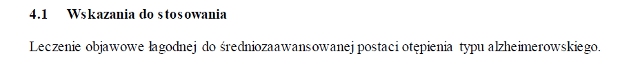Wskazania wg ChPL