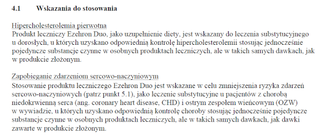 Wskazania wg ChPL