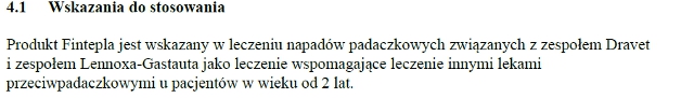 Wskazania wg ChPL