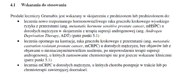 Wskazania wg ChPL